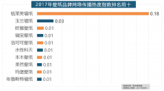 大卫地板、扬子地板、糊口家地板、安信